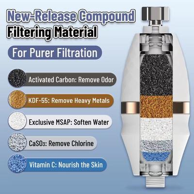 Best-selling in 2025 Advanced Multi-Stage Shower Filter Upgrade Your Shower Experience