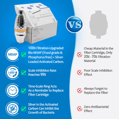 Многоступенчатый душный фильтр - пользуйтесь более чистыми душами   защитите кожу, волосы и ванную