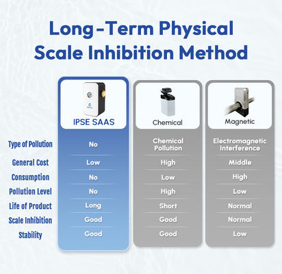 Высокоэффективный удалитель накипи для воды с давлением 0,15 - 1 МПа и рабочей температурой 0℃ - 100℃ для физического удаления накипи