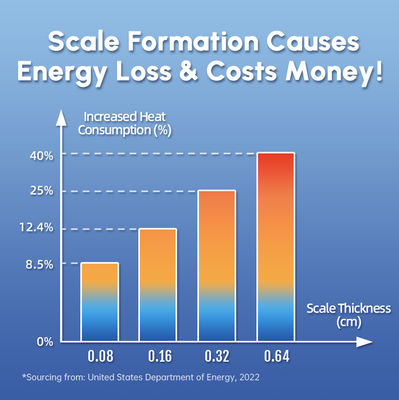Высокоэффективный удалитель накипи для воды с давлением 0,15 - 1 МПа и рабочей температурой 0℃ - 100℃ для физического удаления накипи