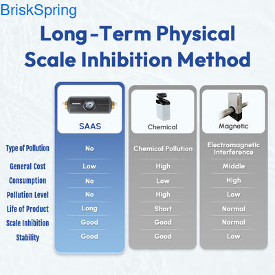 Permanent Water Descaler Anti-Scale Filter, No Salt Softener Alternative for Kitchen, Bathroom & Pipe Maintenance