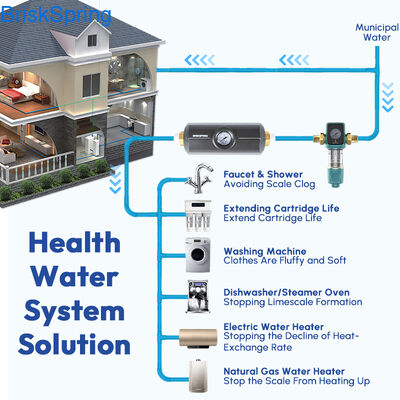 Легкий 1,08 кг полный фильтр с антиблокировочной структурой и защитой всей системы