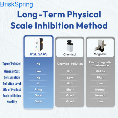 Умягчитель воды, фильтр от накипи, альтернатива умягчителю без соли для кухни, ванной комнаты и обслуживания труб