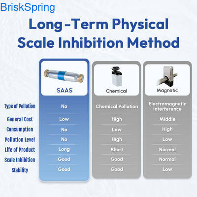 Усовершенствованная технология физического умягчения. Сертифицированное NSF RoHS REACH средство для удаления накипи с воды для высококачественного, экологически чистого домашнего использования.