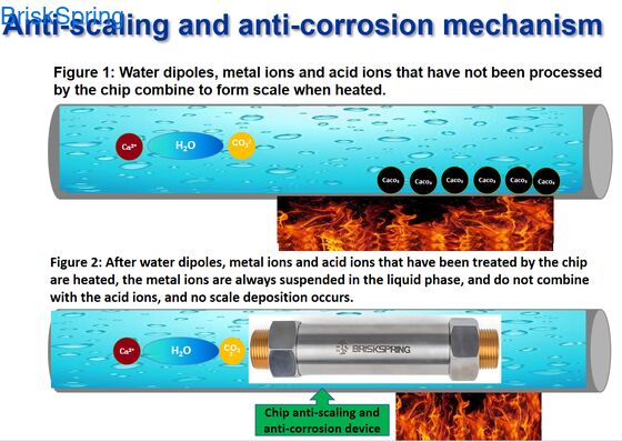 3/4-дюймовый резьбовой умягчитель воды для всего дома, не требующий электричества, не требующий обслуживания, без соли